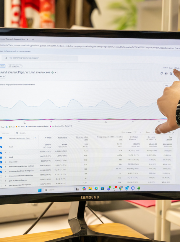 Looking at Marketing analytics