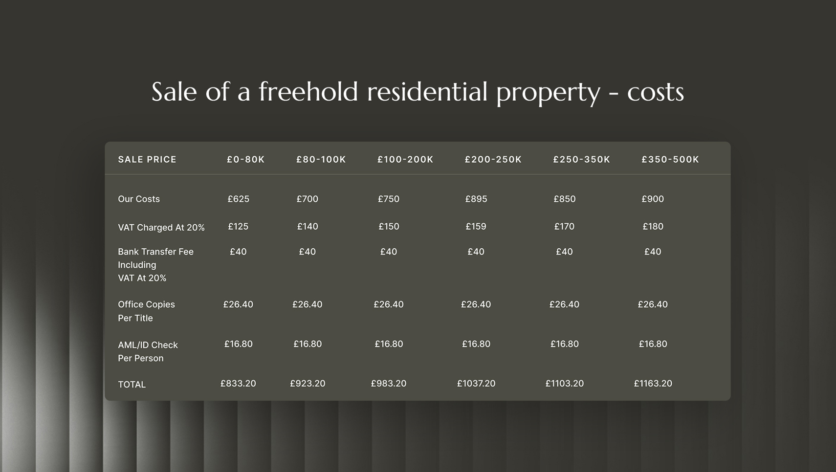 Foys charges and fees on website