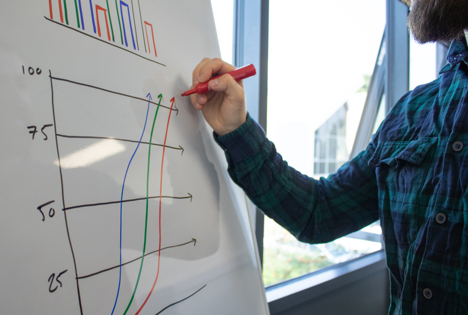 Conversion Rate Optimisation chart