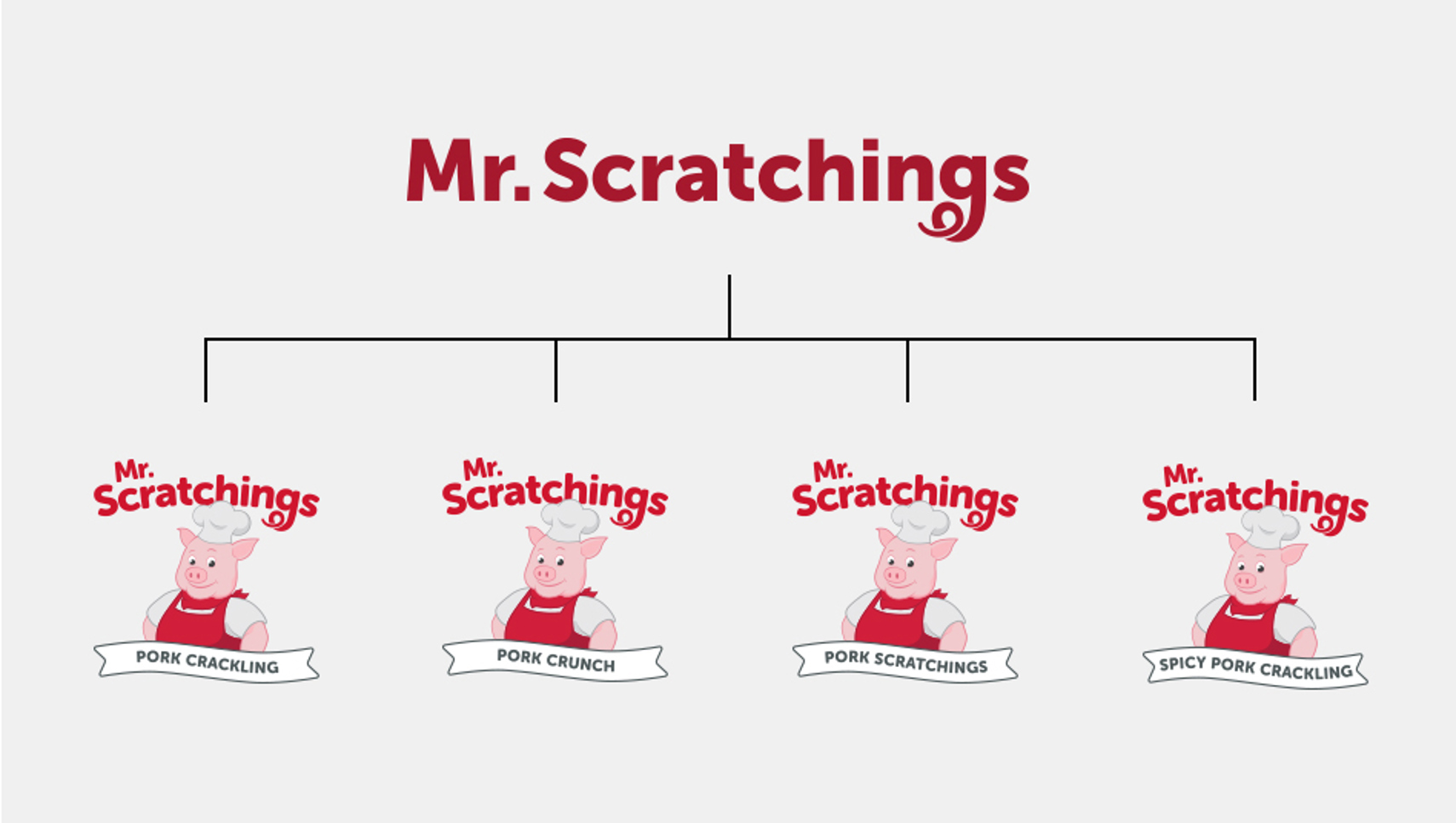 Brand Identity for Food Supplier