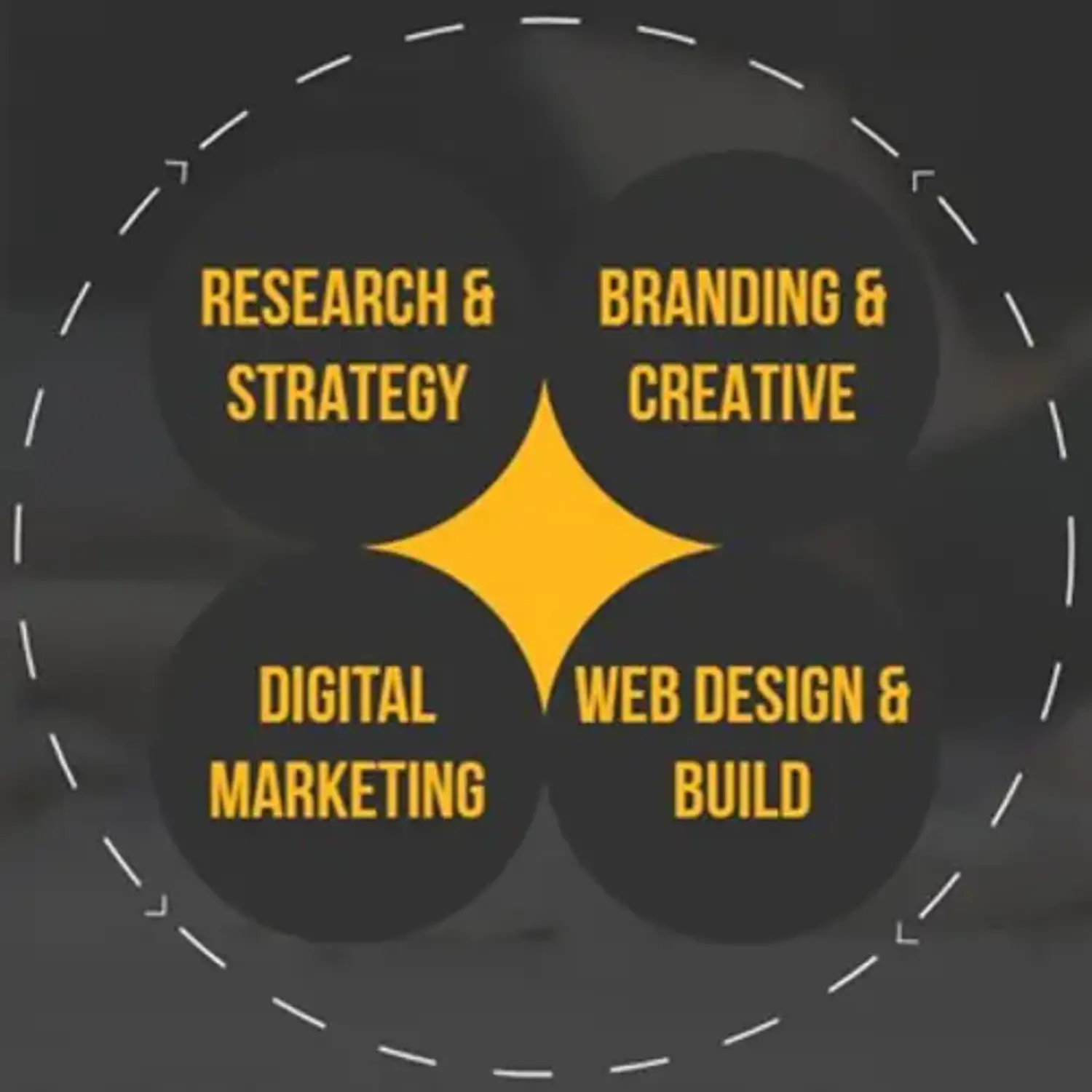 What is Brandsformation