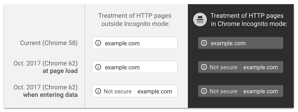 Chrome Explanation