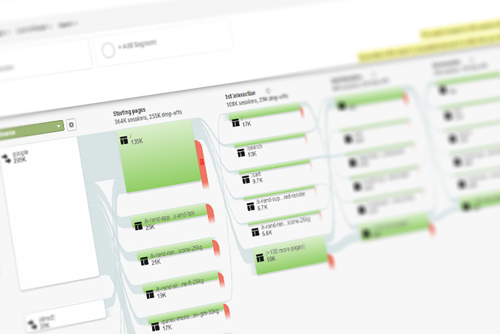 User Journey Mapping Doncaster