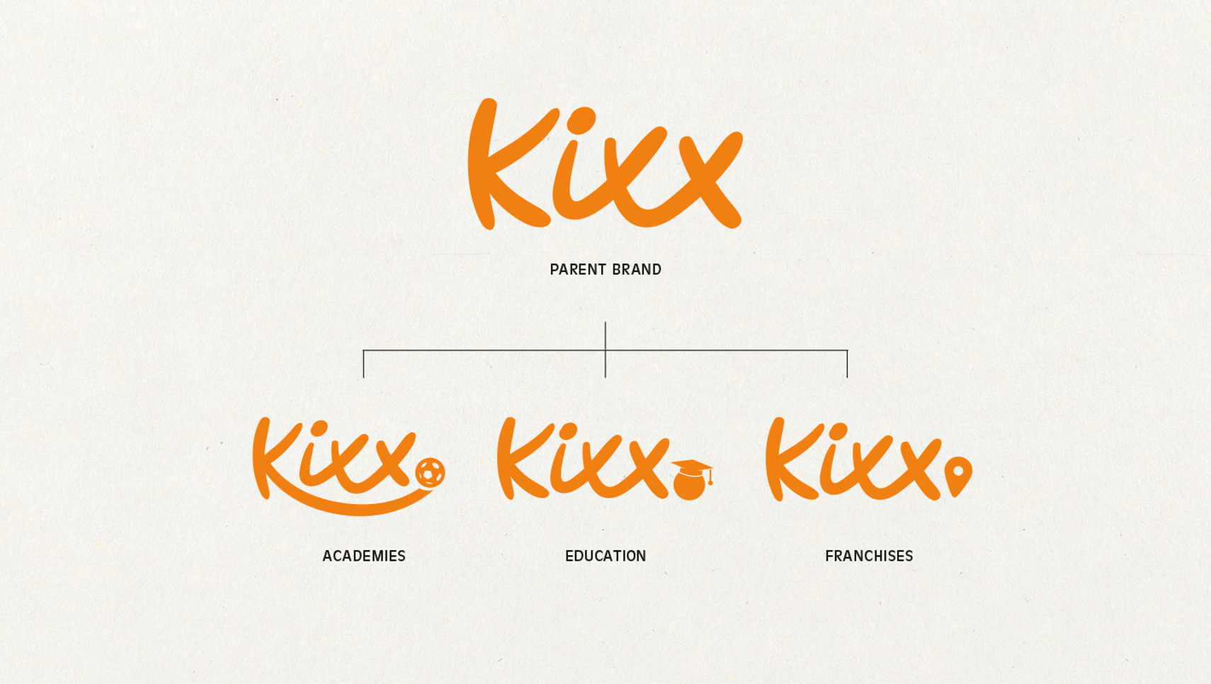 Brand Rollout of Sports Franchise