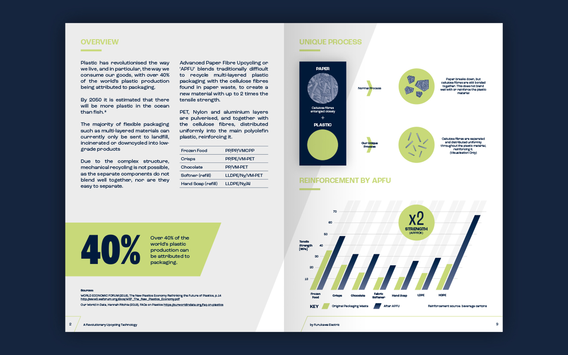Brochure Design Hull example