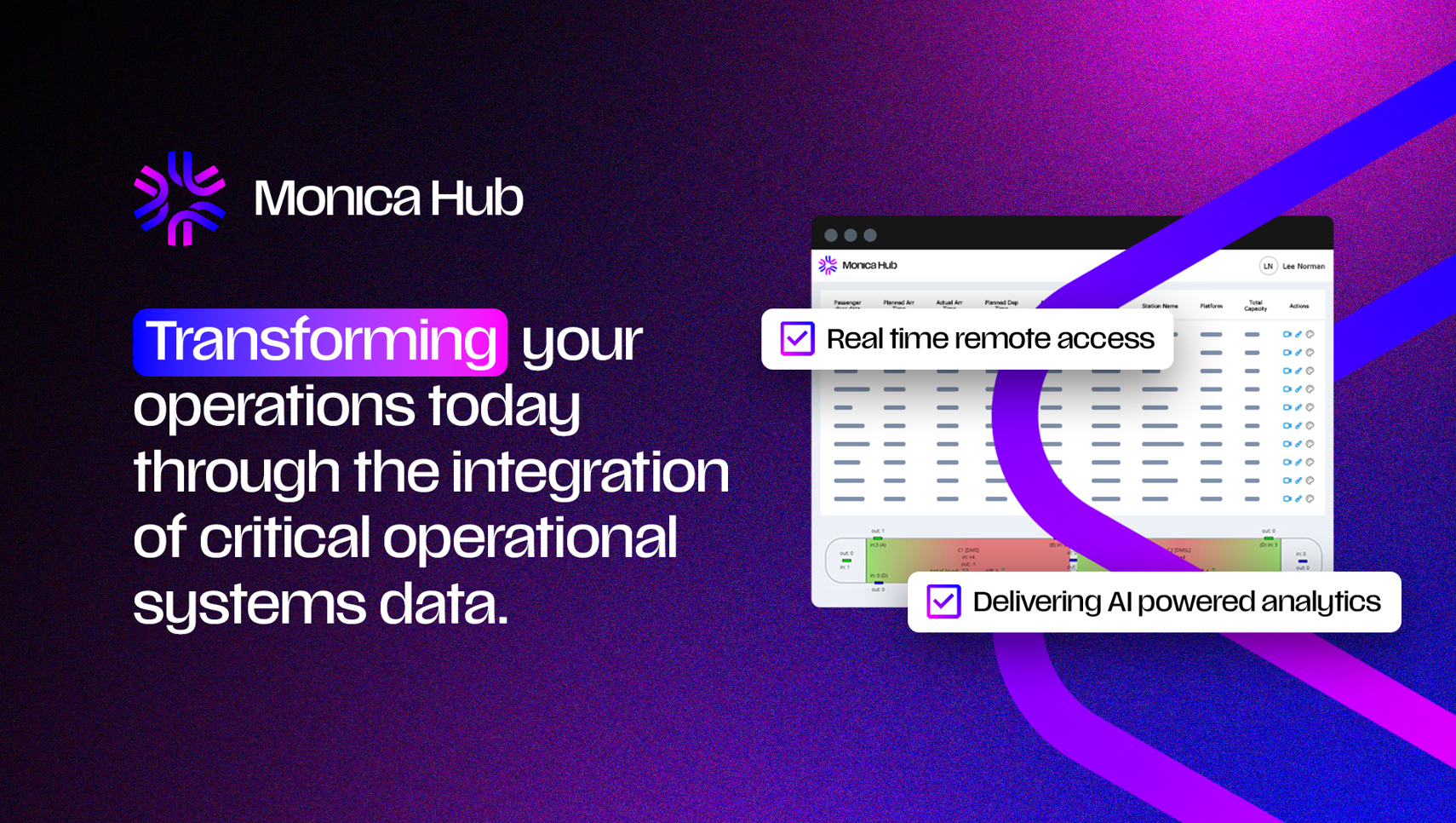 Brand Management for Software Technology