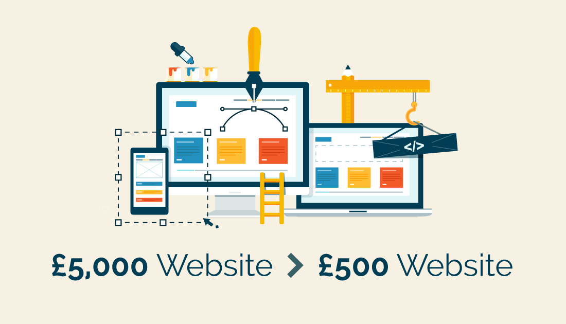Why a £5K Website Is better than a £500 Website
