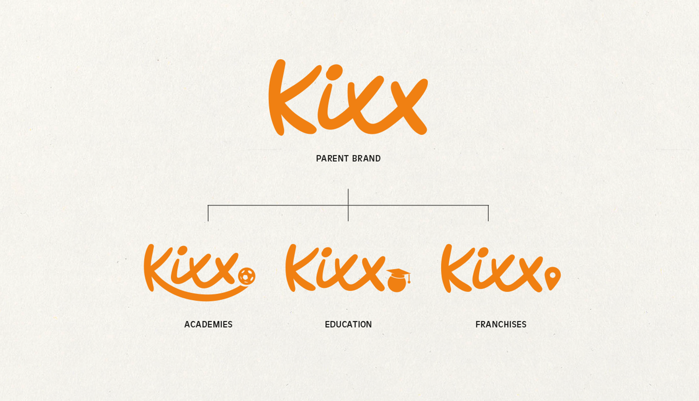 BRANDING ARCHITECTURE - KIXX